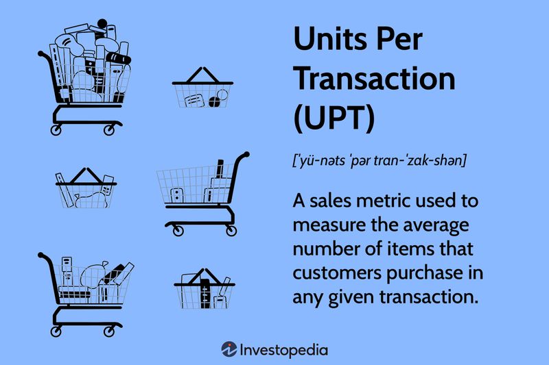 Units Per Transaction (UPT)