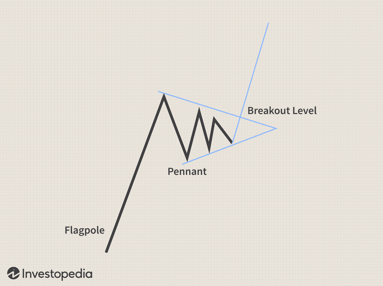 Pennant