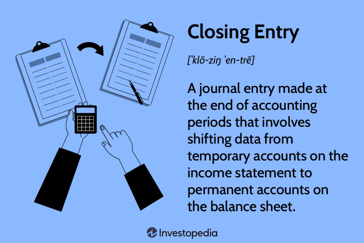 Closing Entry
