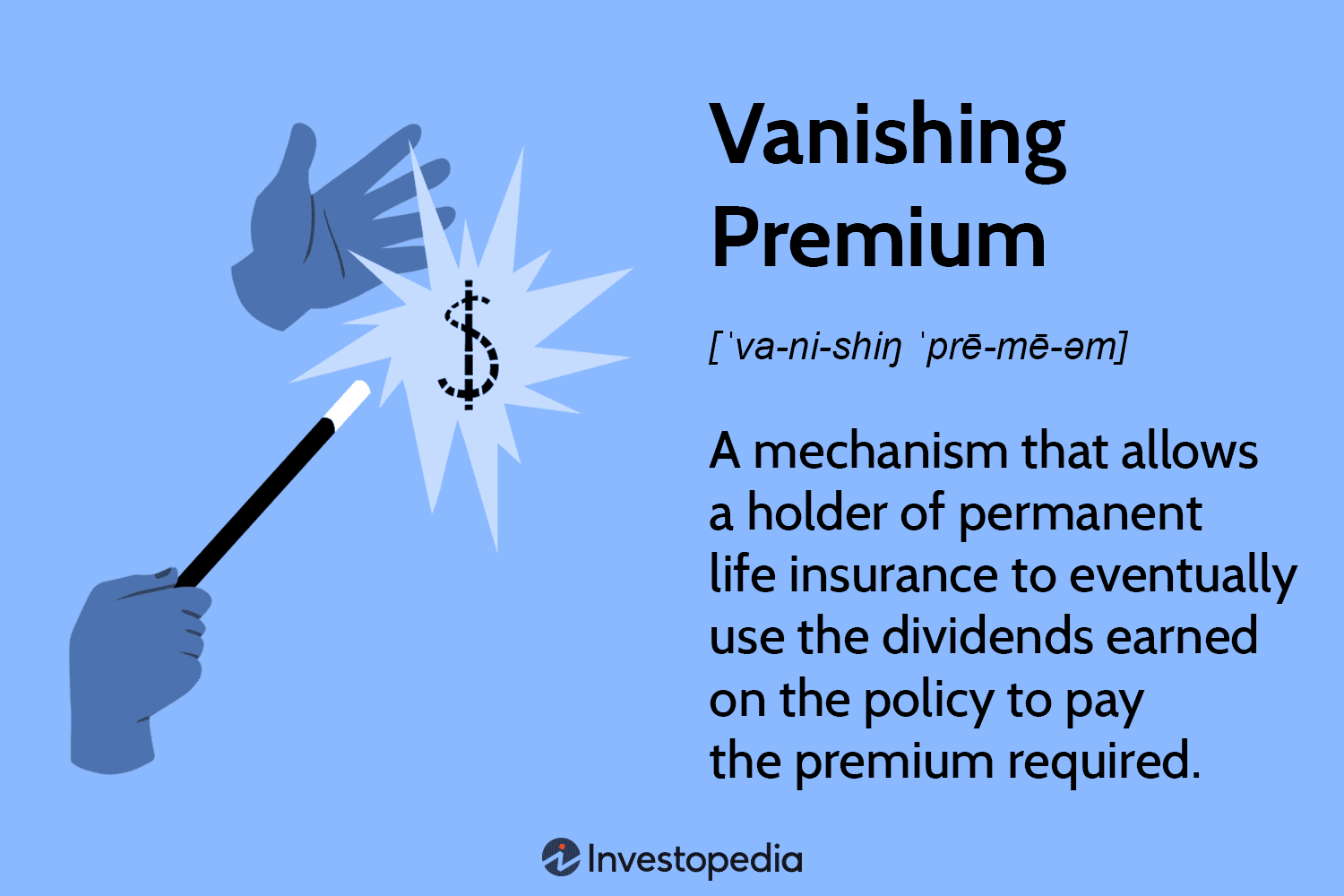 Vanishing Premium