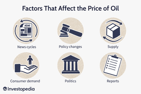 Factors That Affect the Price of Oil