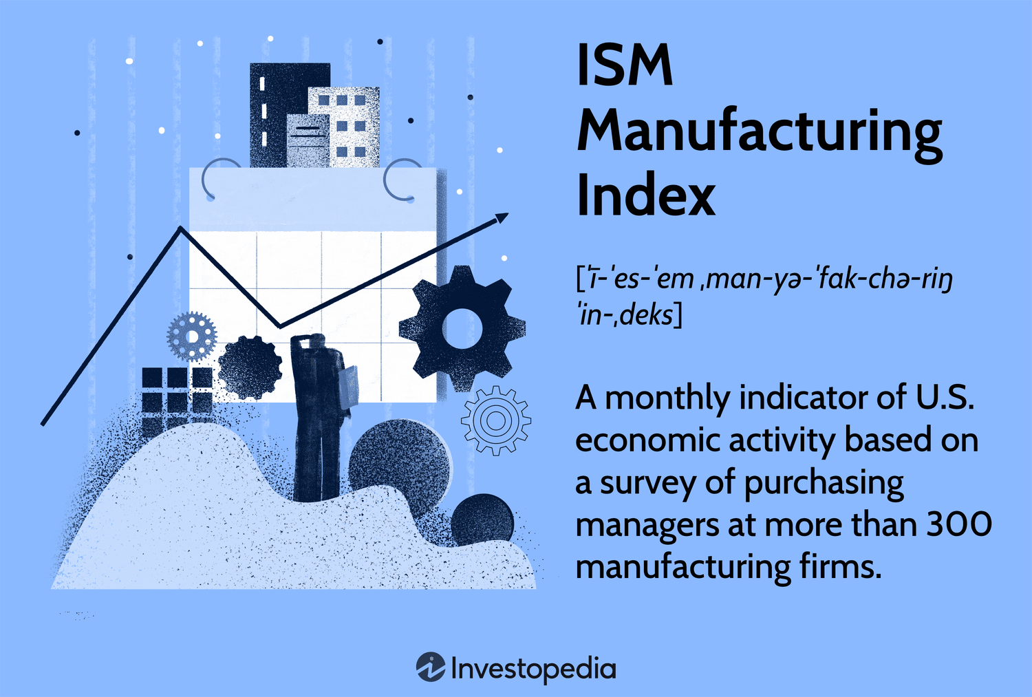 ISM Manufacturing Index