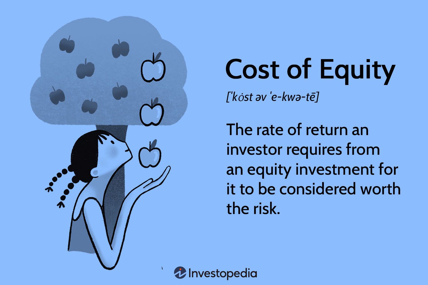 Cost of Equity