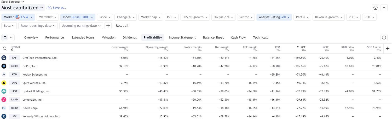 Tradingview Screener