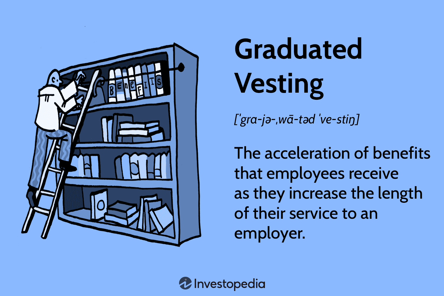 Graduated Vesting