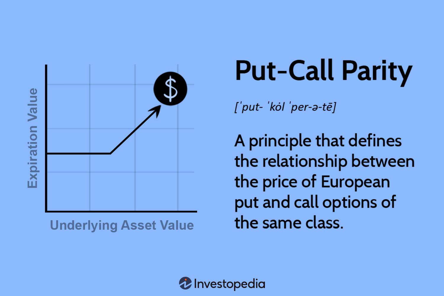 Put-Call Parity