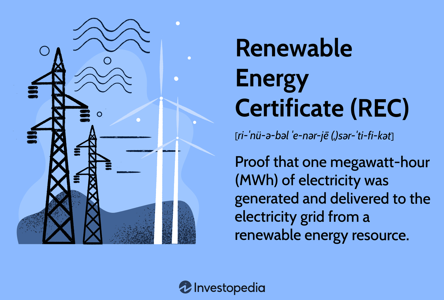 Renewable Energy Certificate (REC): Proof that one megawatt-hour (MWh) of electricity was generated and delivered to the electricity grid from a renewable energy resource.