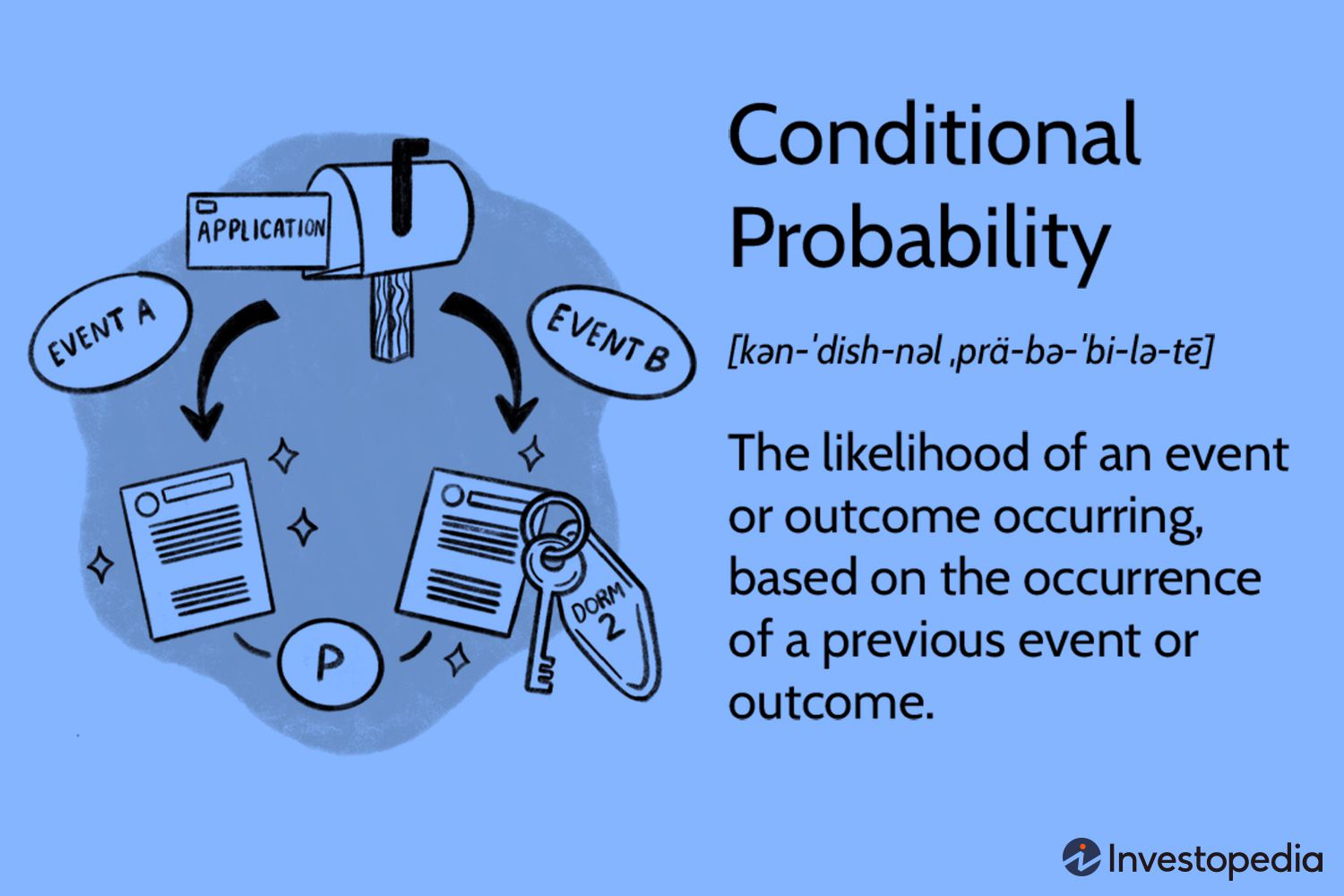 Conditional Probability