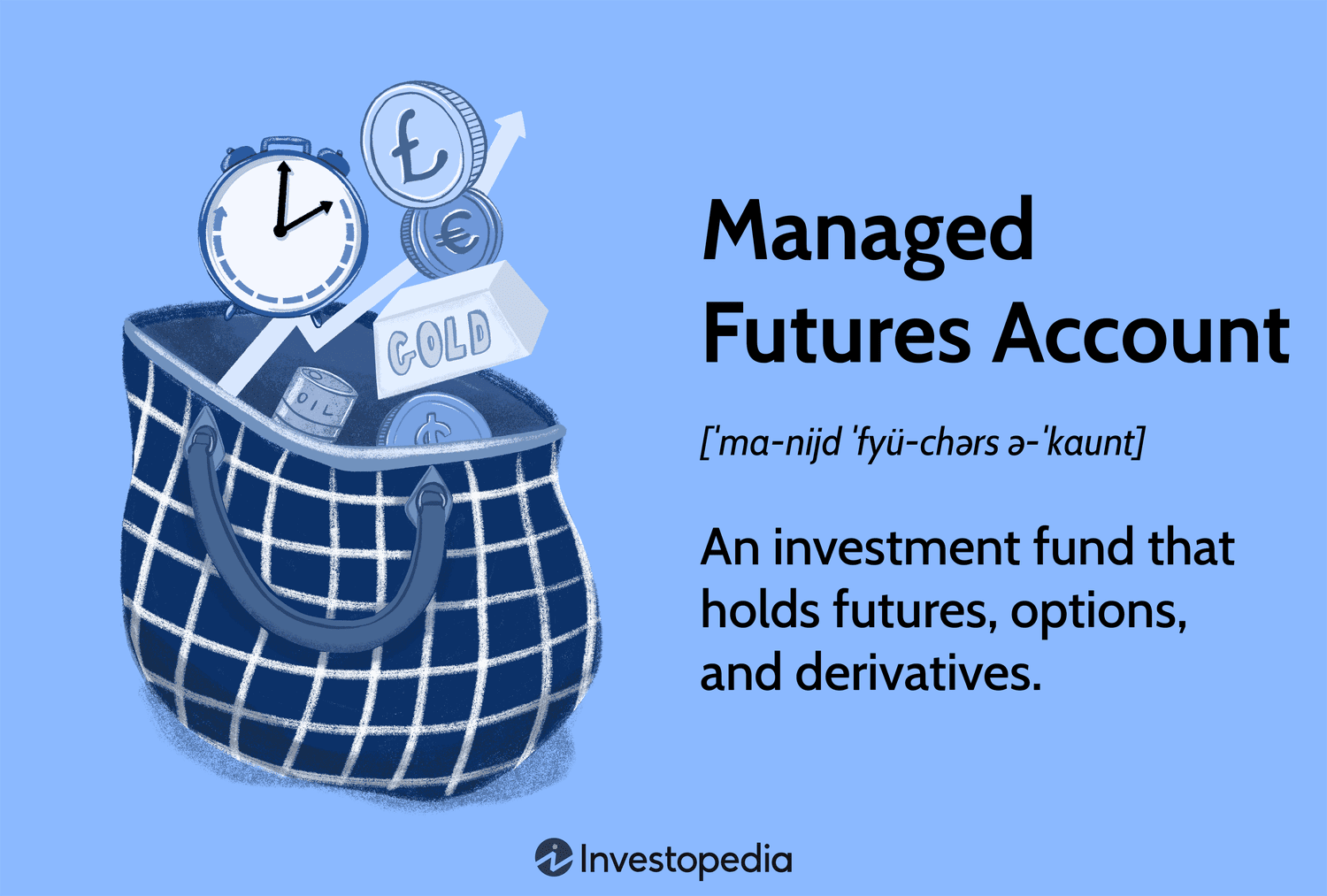 Managed Futures Account: An investment fund that holds futures, options, and derivatives.