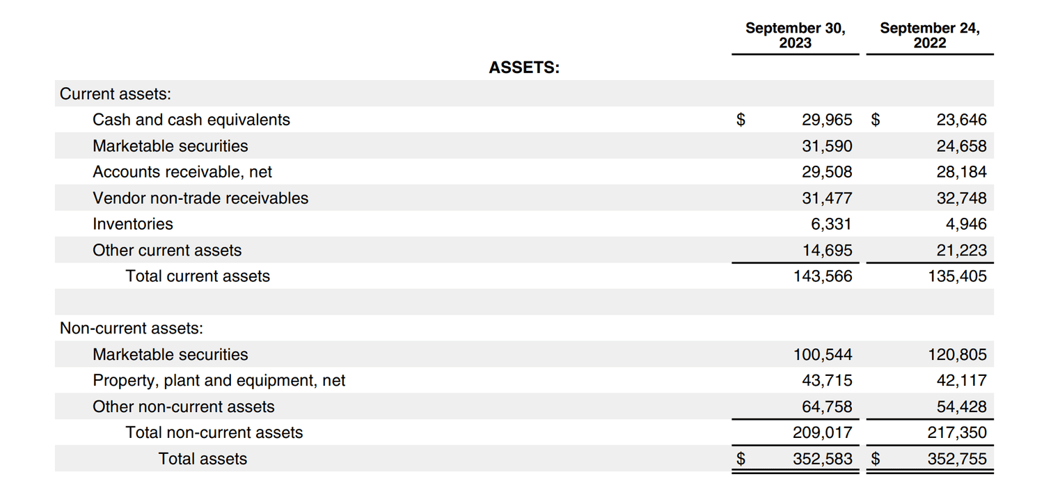 Apple 2023 Balance Sheet