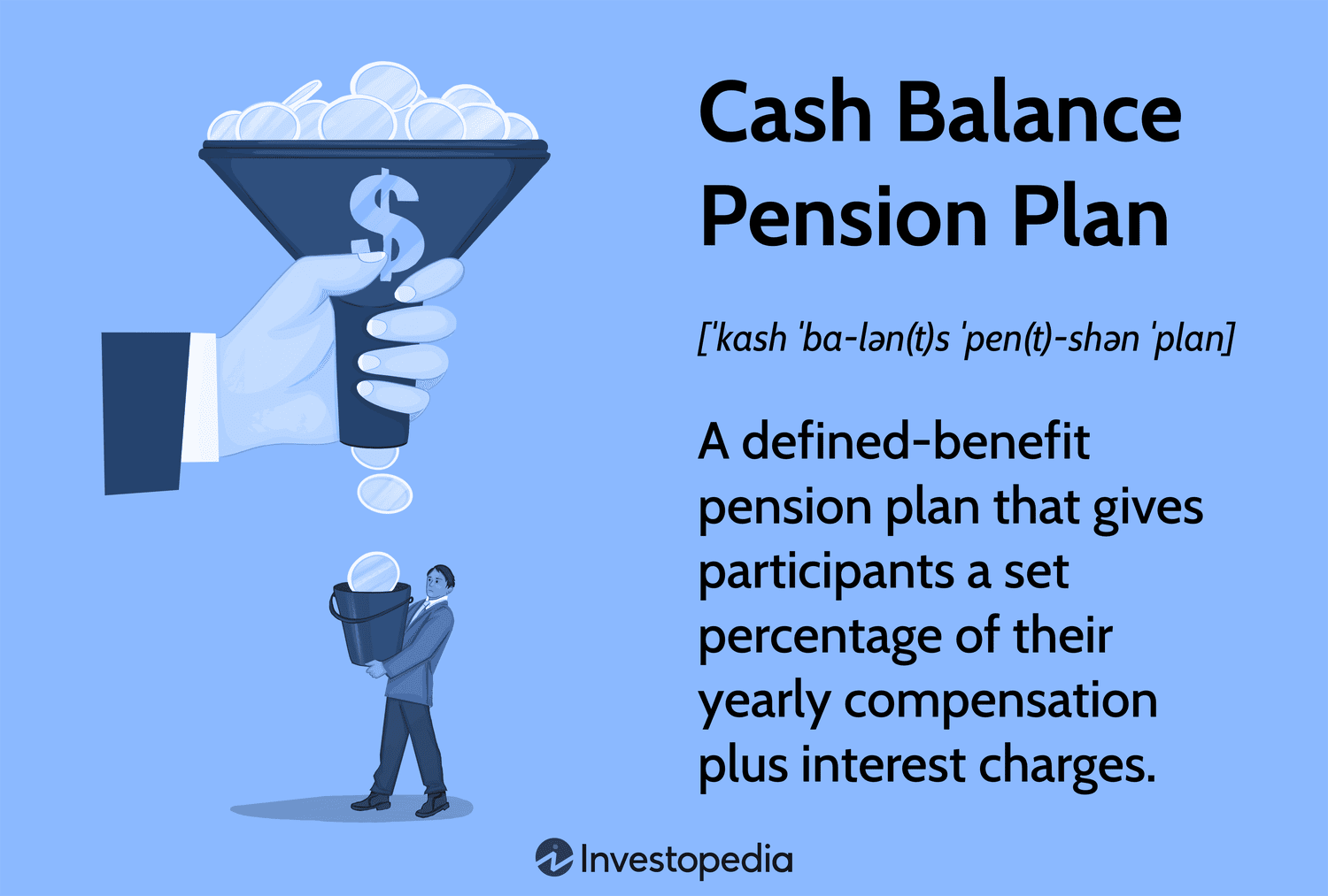 Cash Balance Pension Plan: A defined-benefit pension plan that gives participants a set percentage of their yearly compensation plus interest charges.