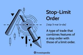 Stop-Limit Order