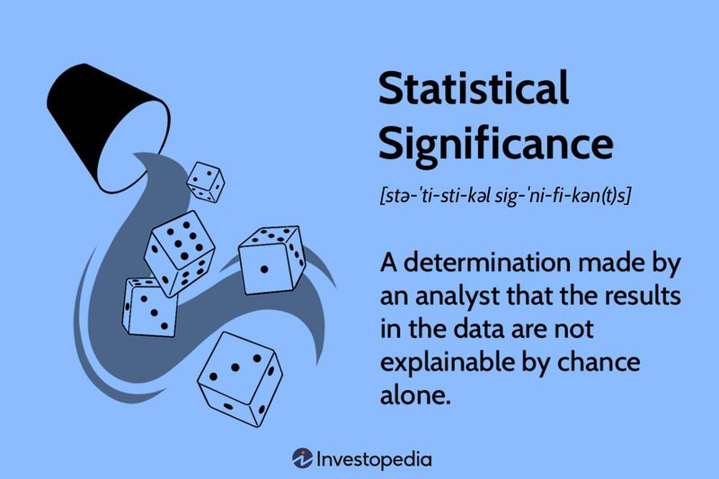 Statistical Significance: A determination made by an analyst that the results in the data are not explainable by chance alone.