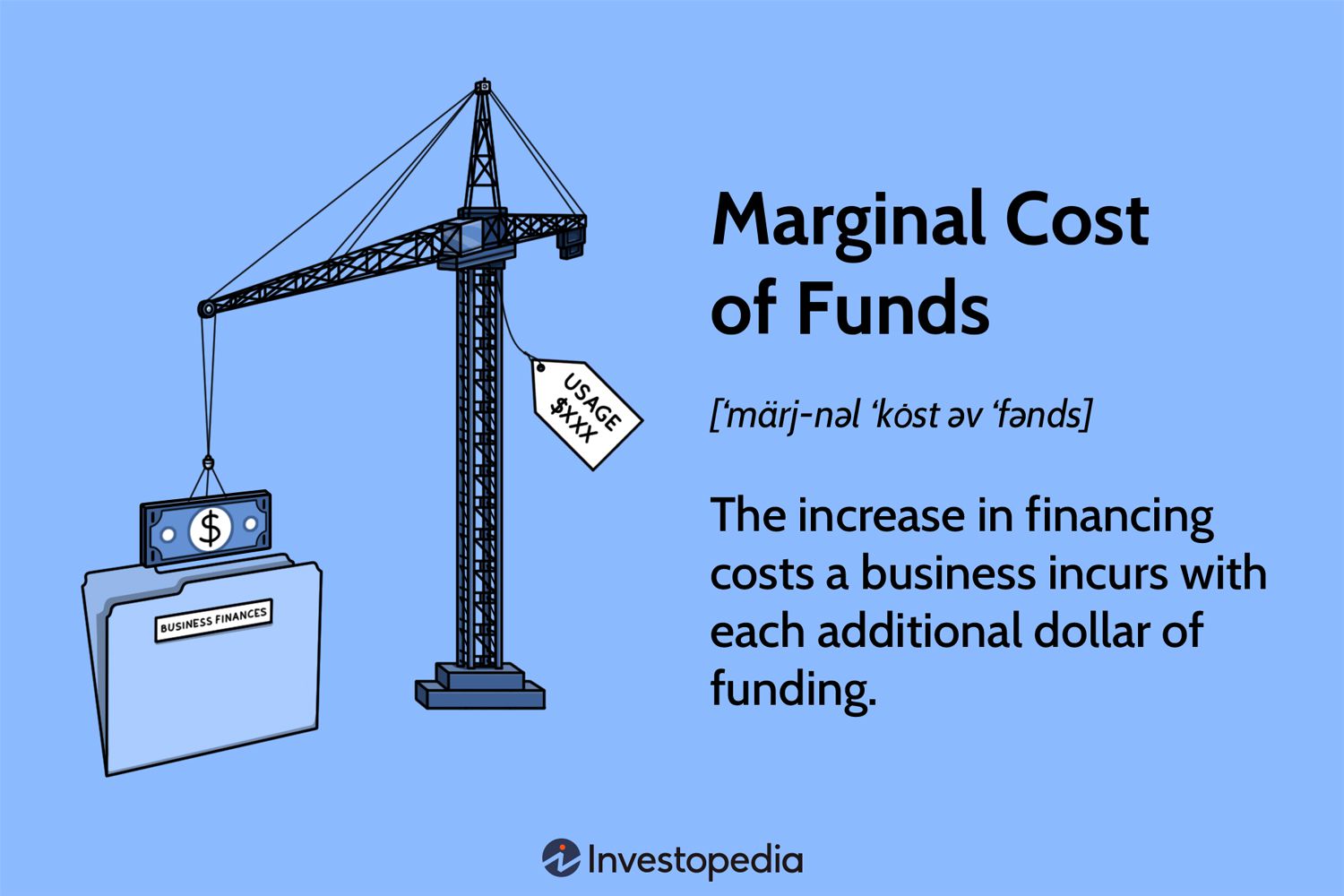 Marginal Cost Of Funds
