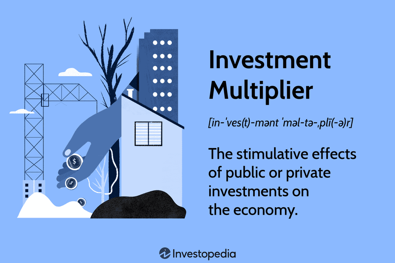 Investment Multiplier: The stimulative effects of public or private investments on the economy.