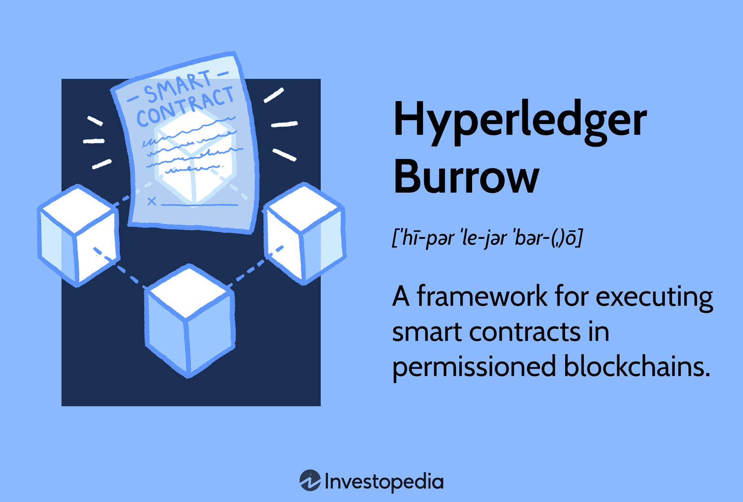 Hyperledger Burrow