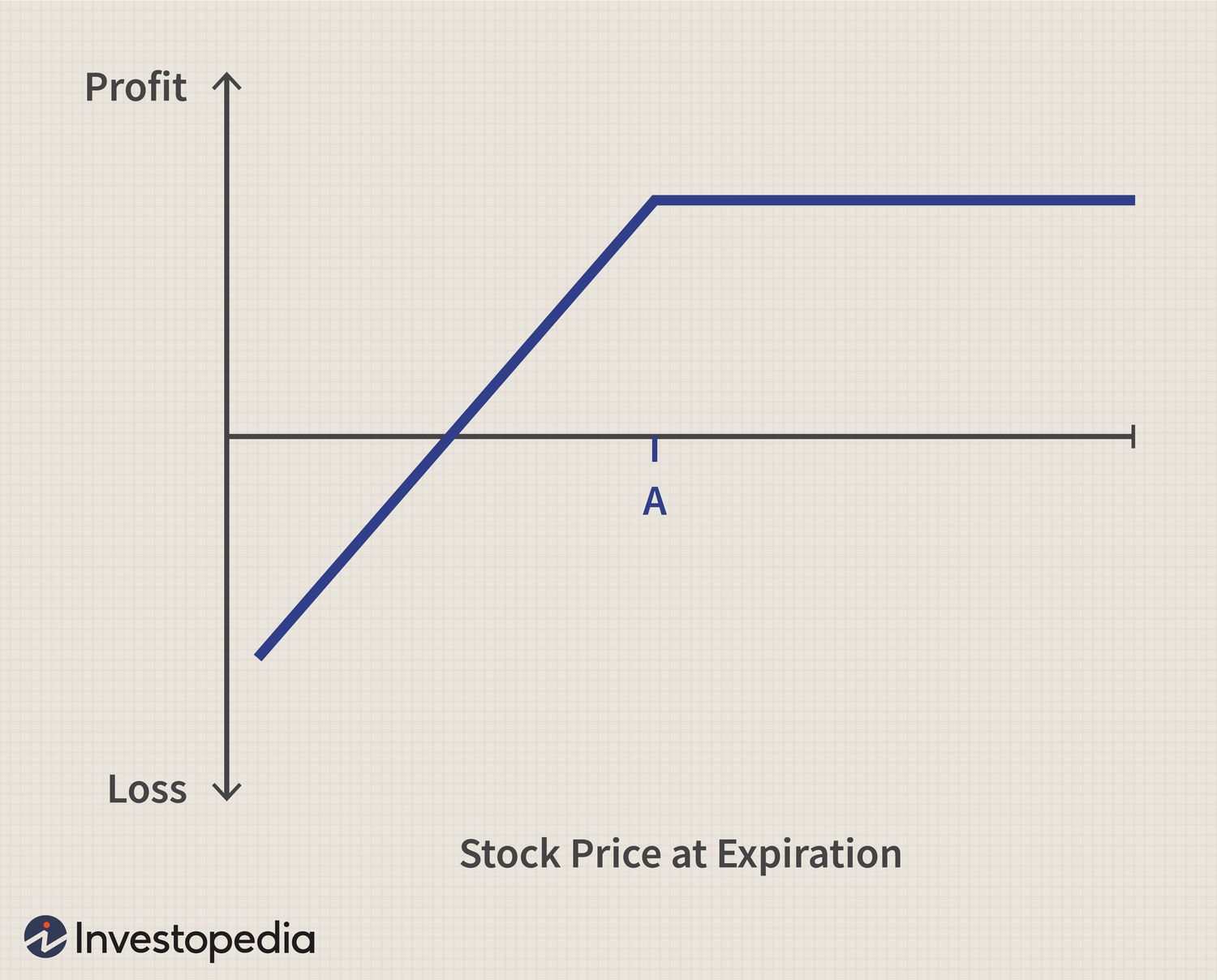 Short Put