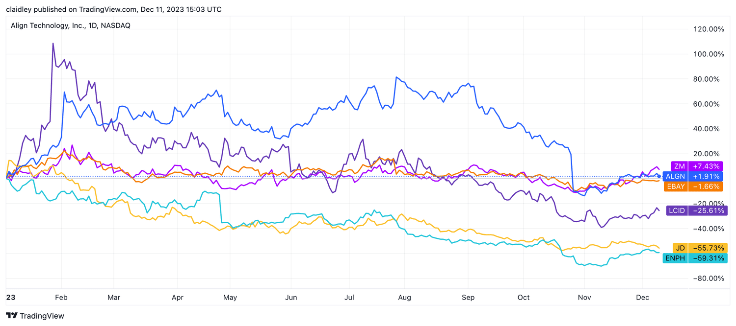 Stock chart.