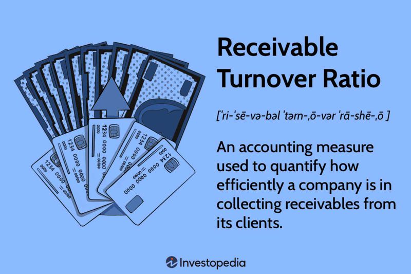 Receivable Turnover Ratio