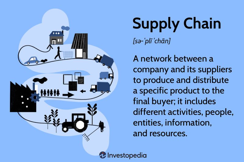Supply Chain