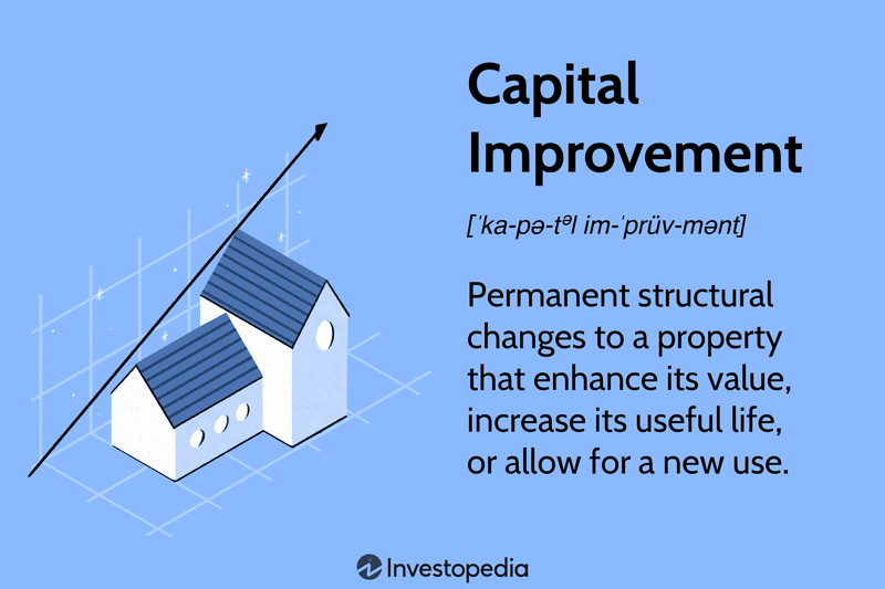 Capital Improvement: Permanent structural changes to a property that enhance its alue, increase its useful life, or allow for a new use.
