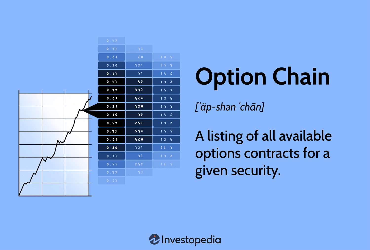 Options Chain: A listing of all available options contracts for a given security.