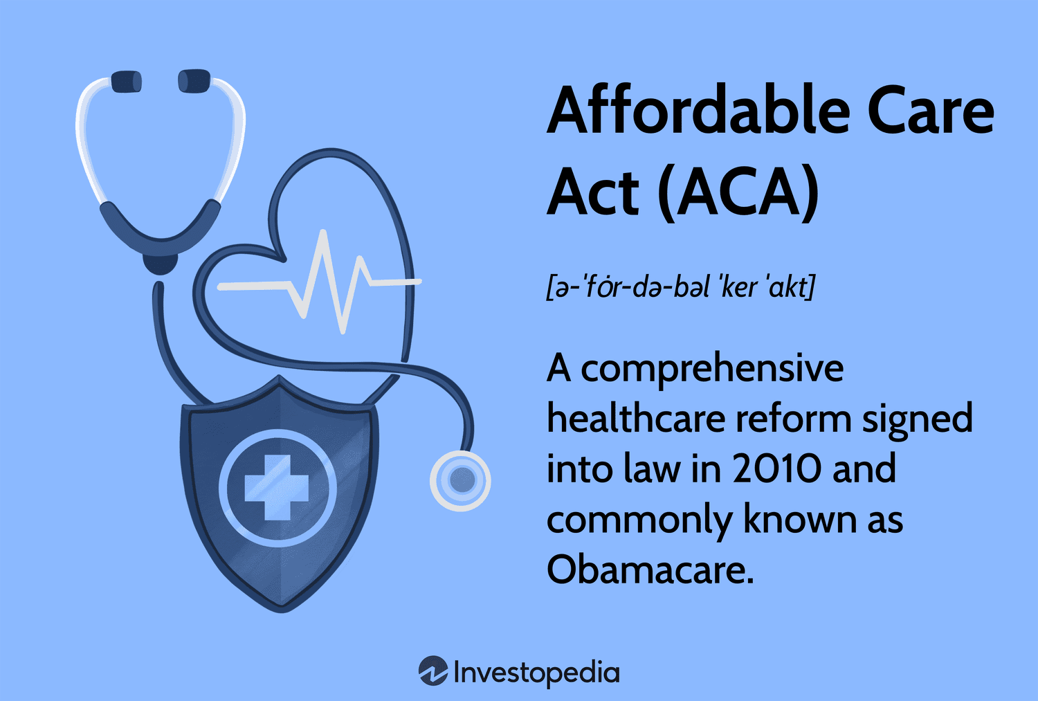Affordable Care Act (ACA): A comprehensive healthcare reform signed into law in 2010 and commonly known as Obamacare.