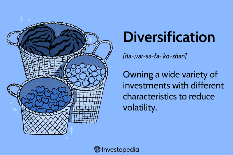 Diversification: Owning a wide variety of investments with different characteristics to reduce volatility.