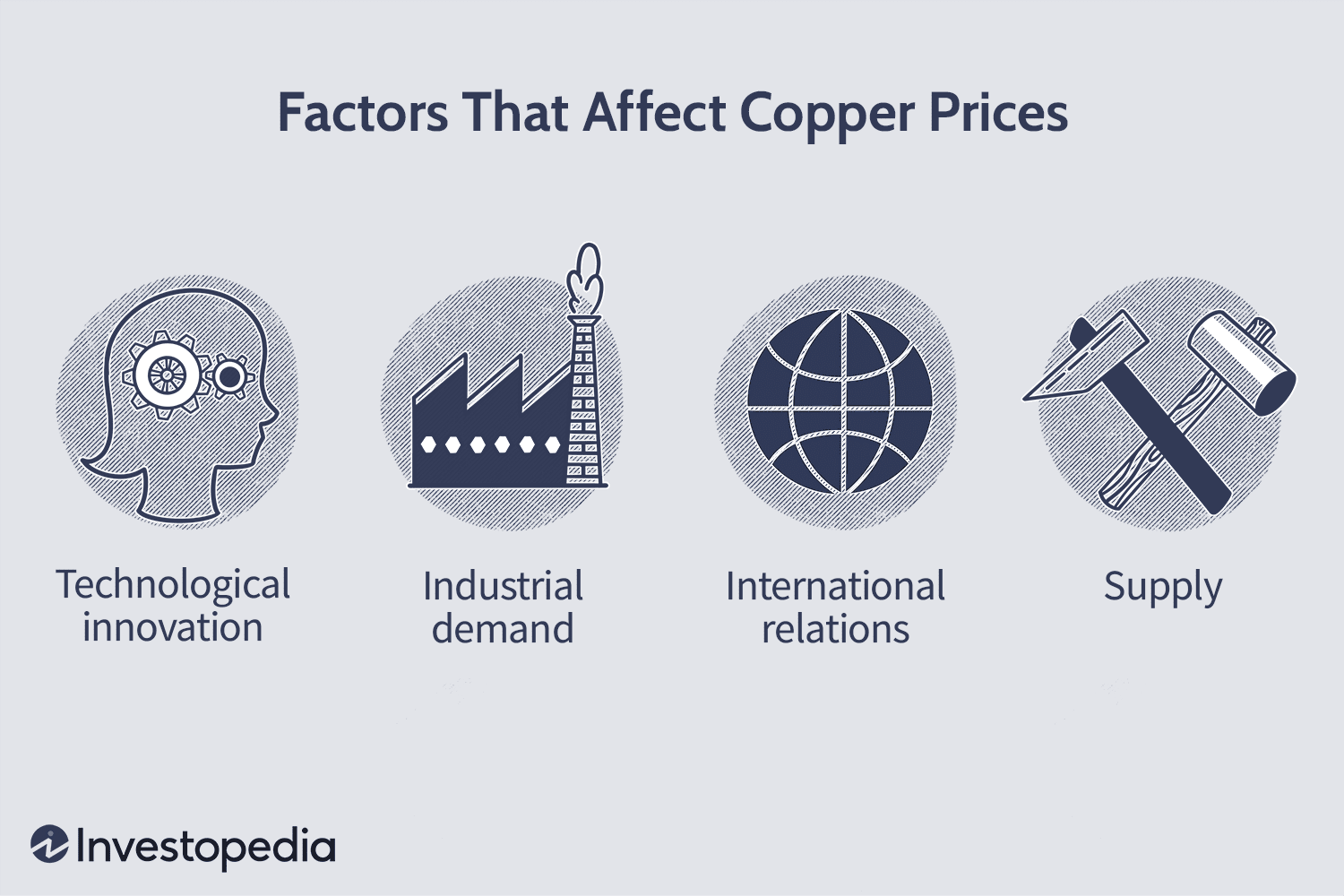 Factors That Affect Copper Prices