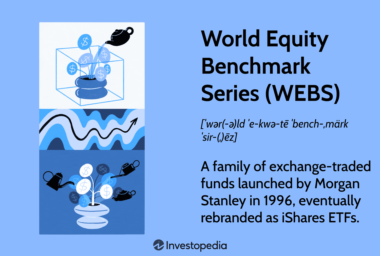 World Equity Benchmark Series (WEBS)