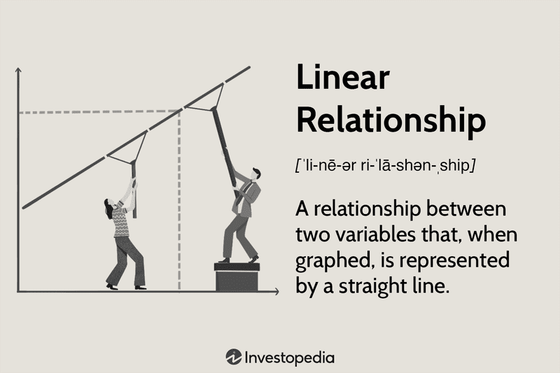 Linear Relationship