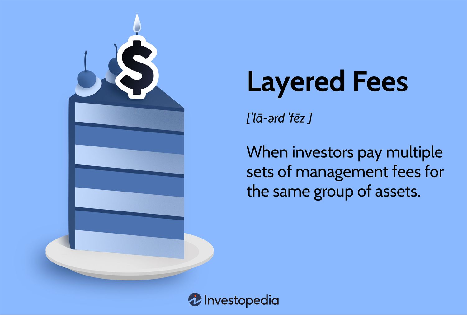 Layered Fees