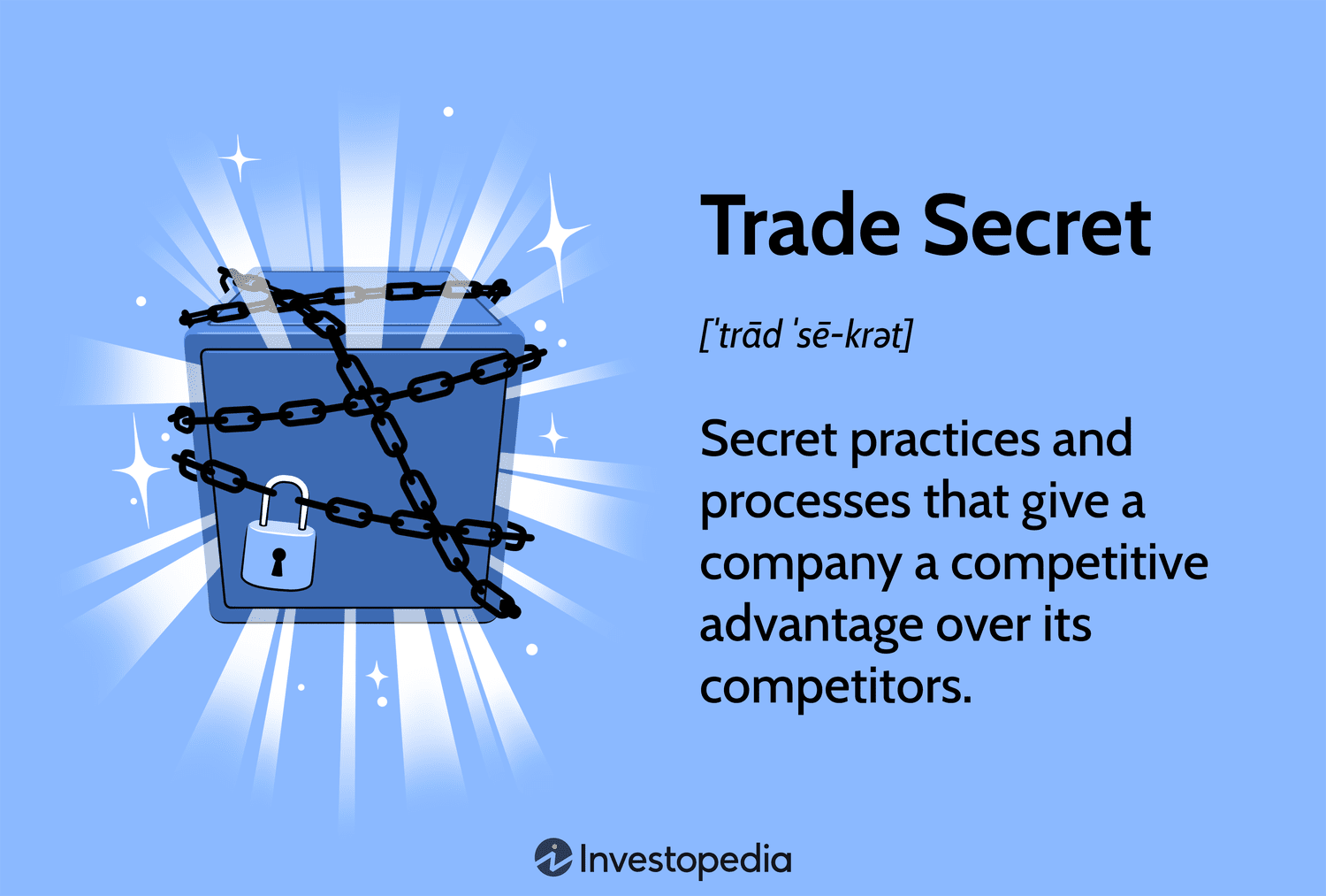 Trade Secret: Secret practices and processes that give a company a competitive advantage over its competitors.