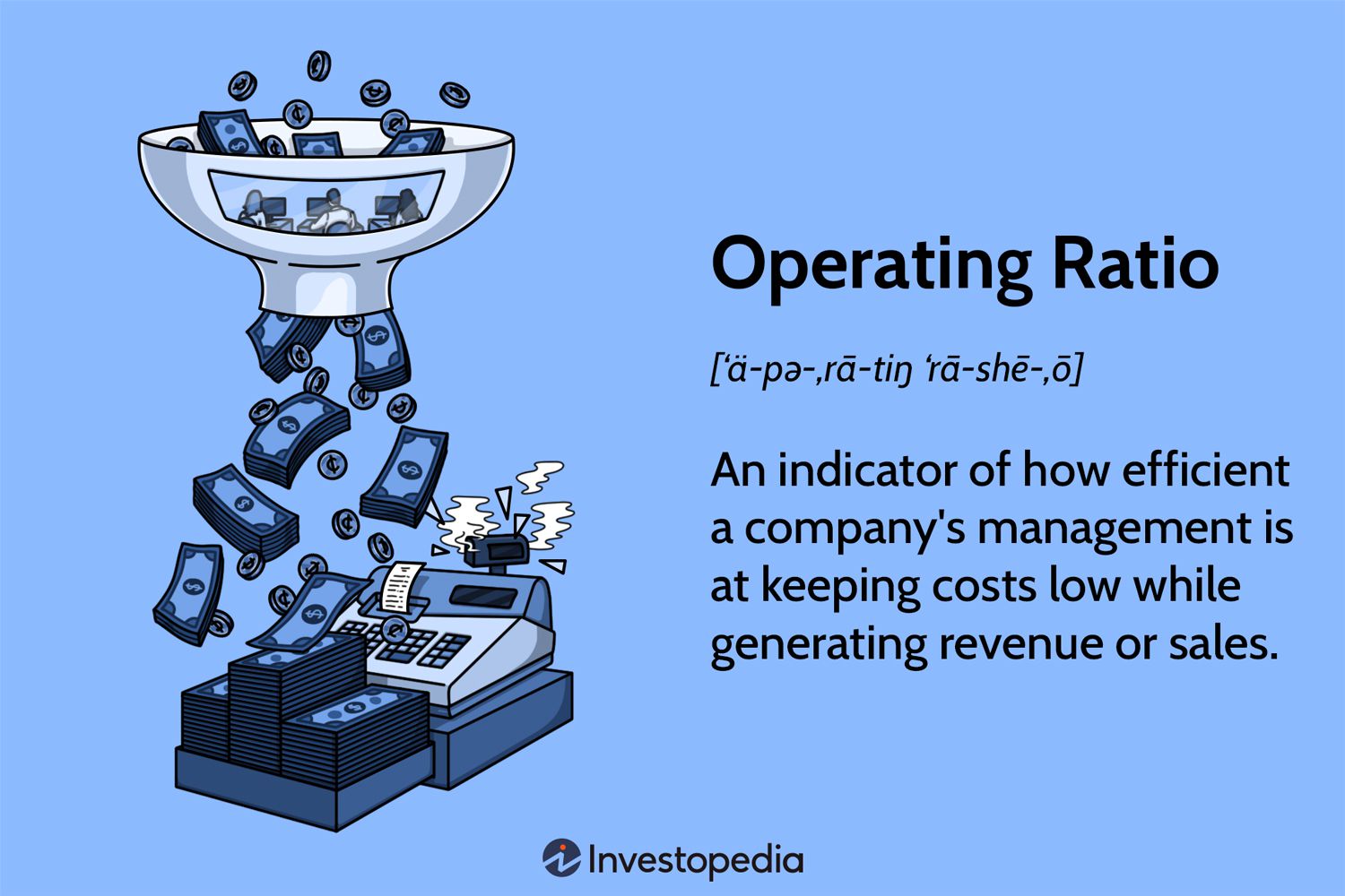 Operating Ratio