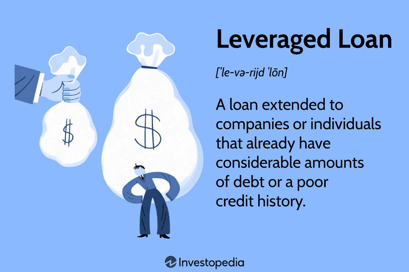 Leveraged Loan: A loan extended to companies or individuals that already have considerable amounts of debt or a poor credit history.