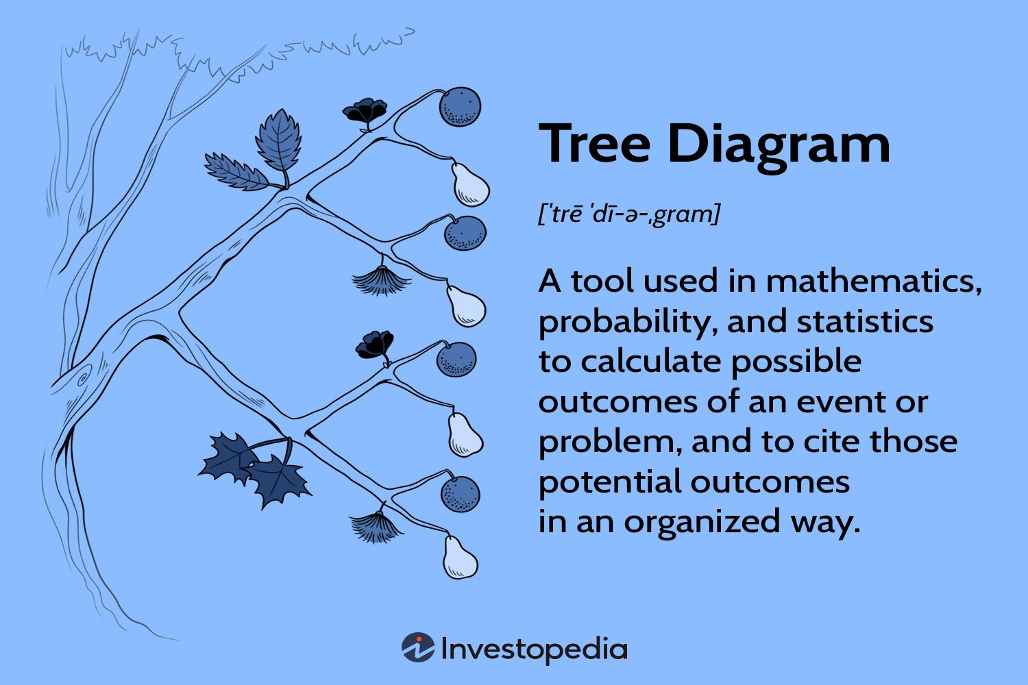Tree Diagram