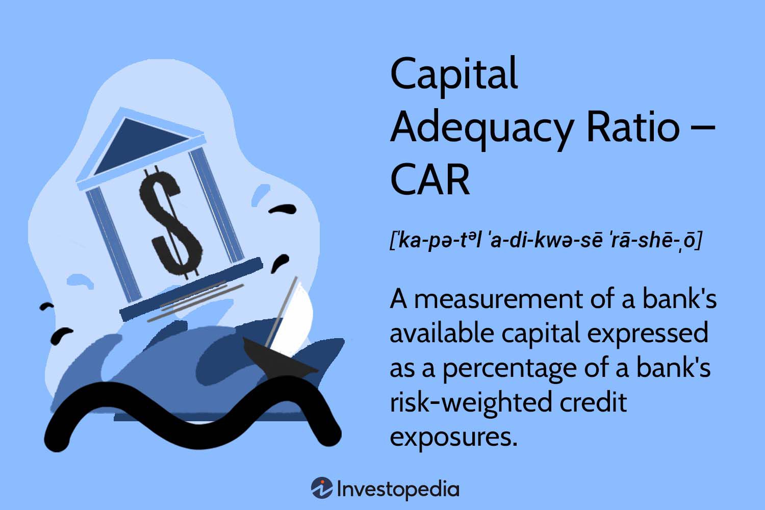 Capital Adequacy Ratio (CAR)