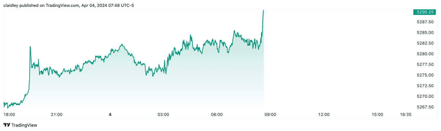 S&P 500 futures (April 4, 2024)