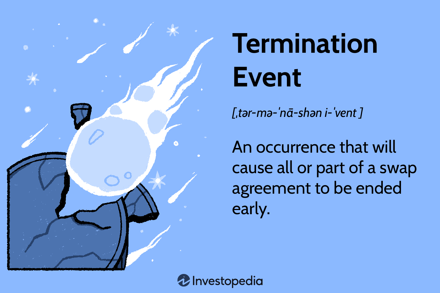 Termination Event
