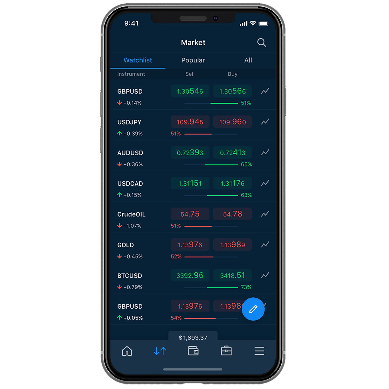 AvaTrade mobile platform