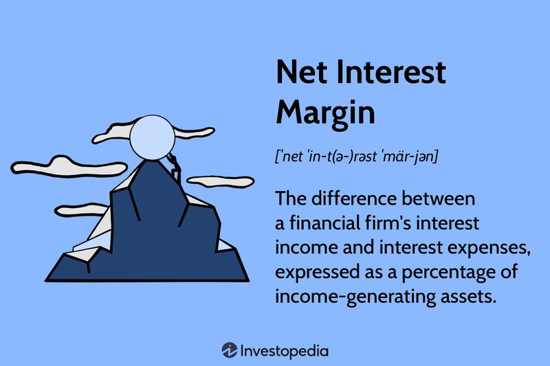Net Interest Margin