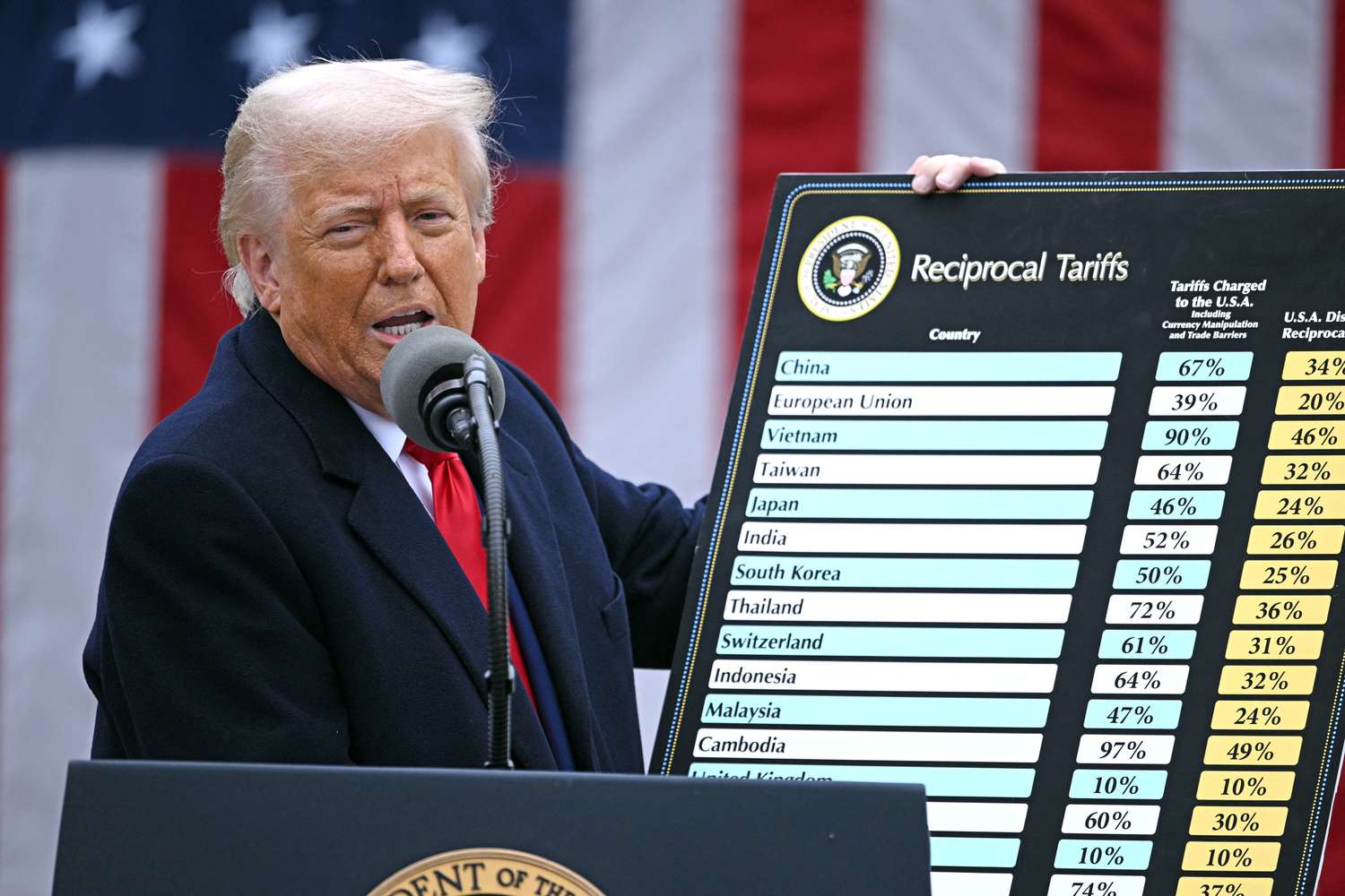 Donald Trump speaks at a podium while holding a chart of countries and tariff numbers.