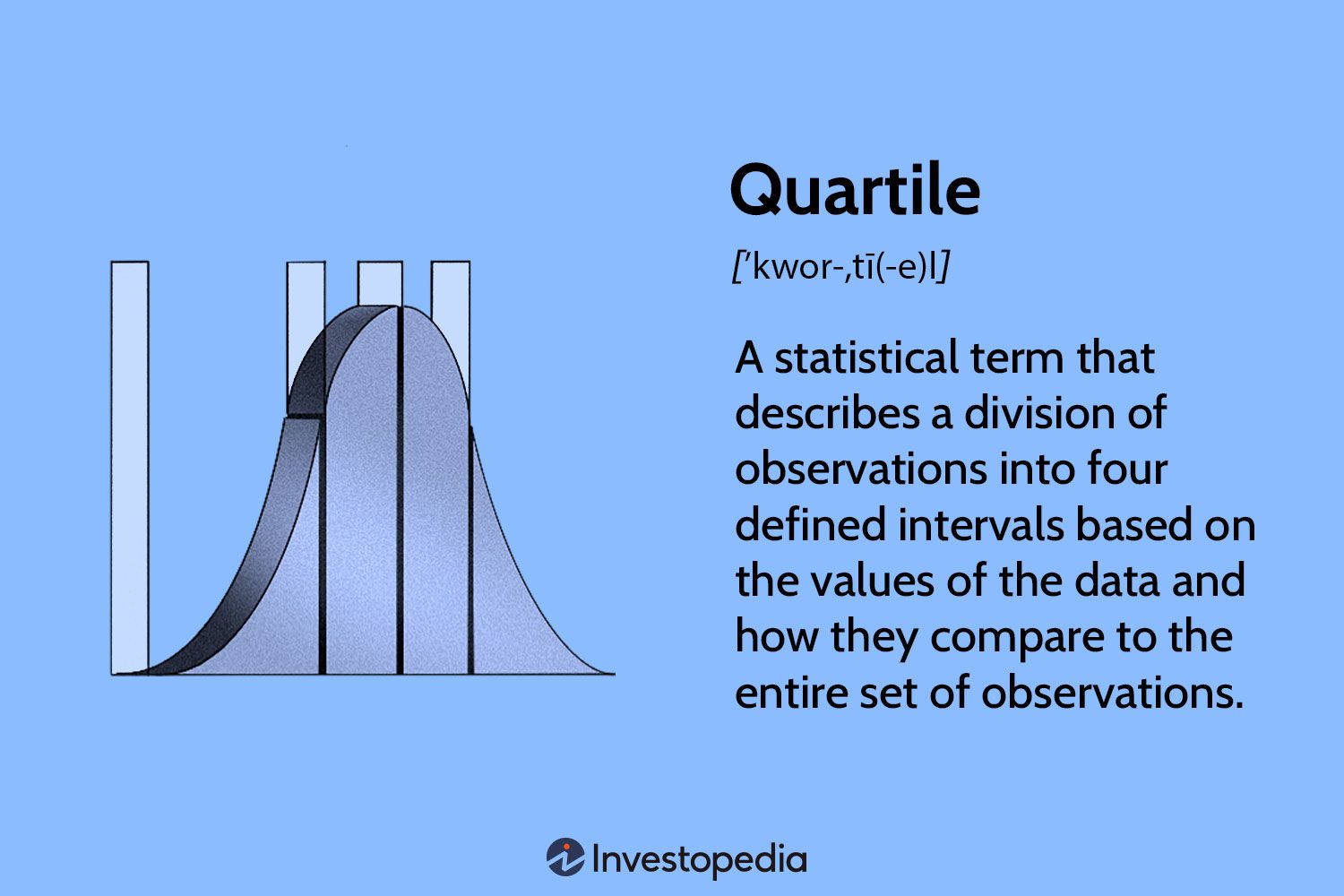 Quartile