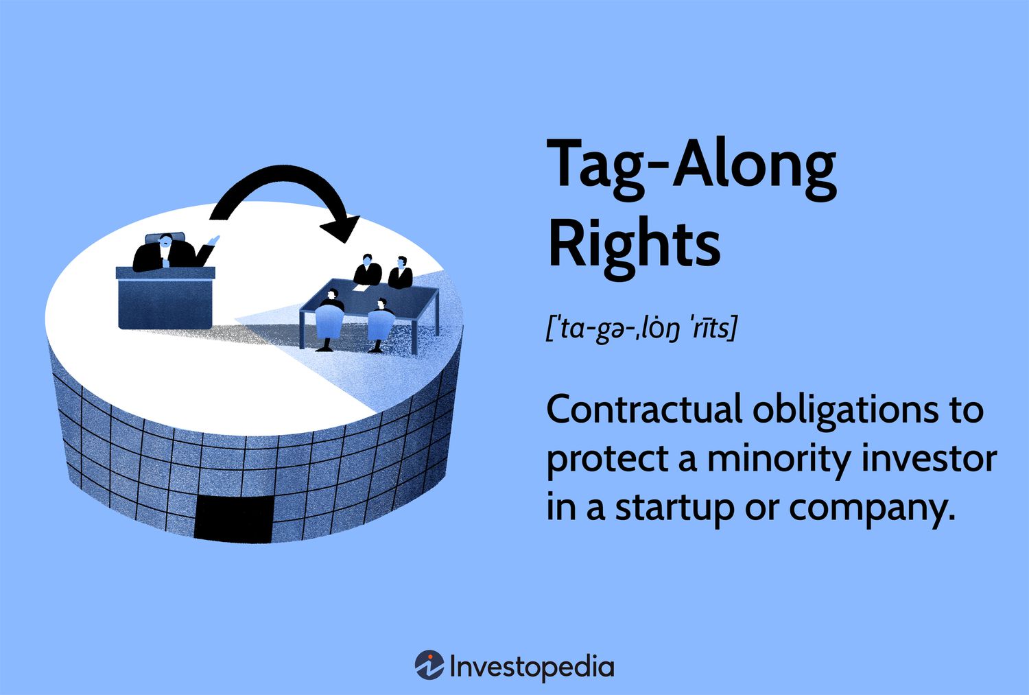 Tag-Along Rights