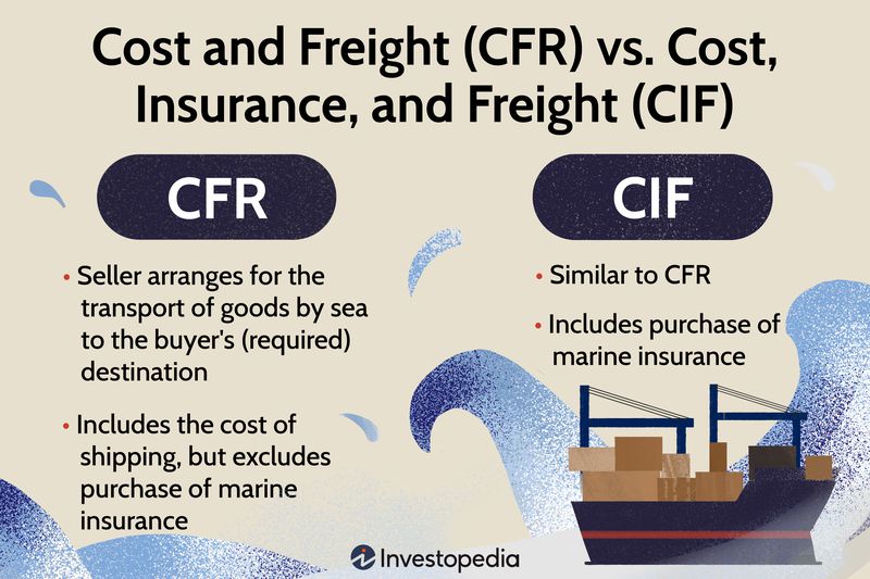Cost and Freight (CFR) vs. Cost, Insurance, and Freight (CIF)