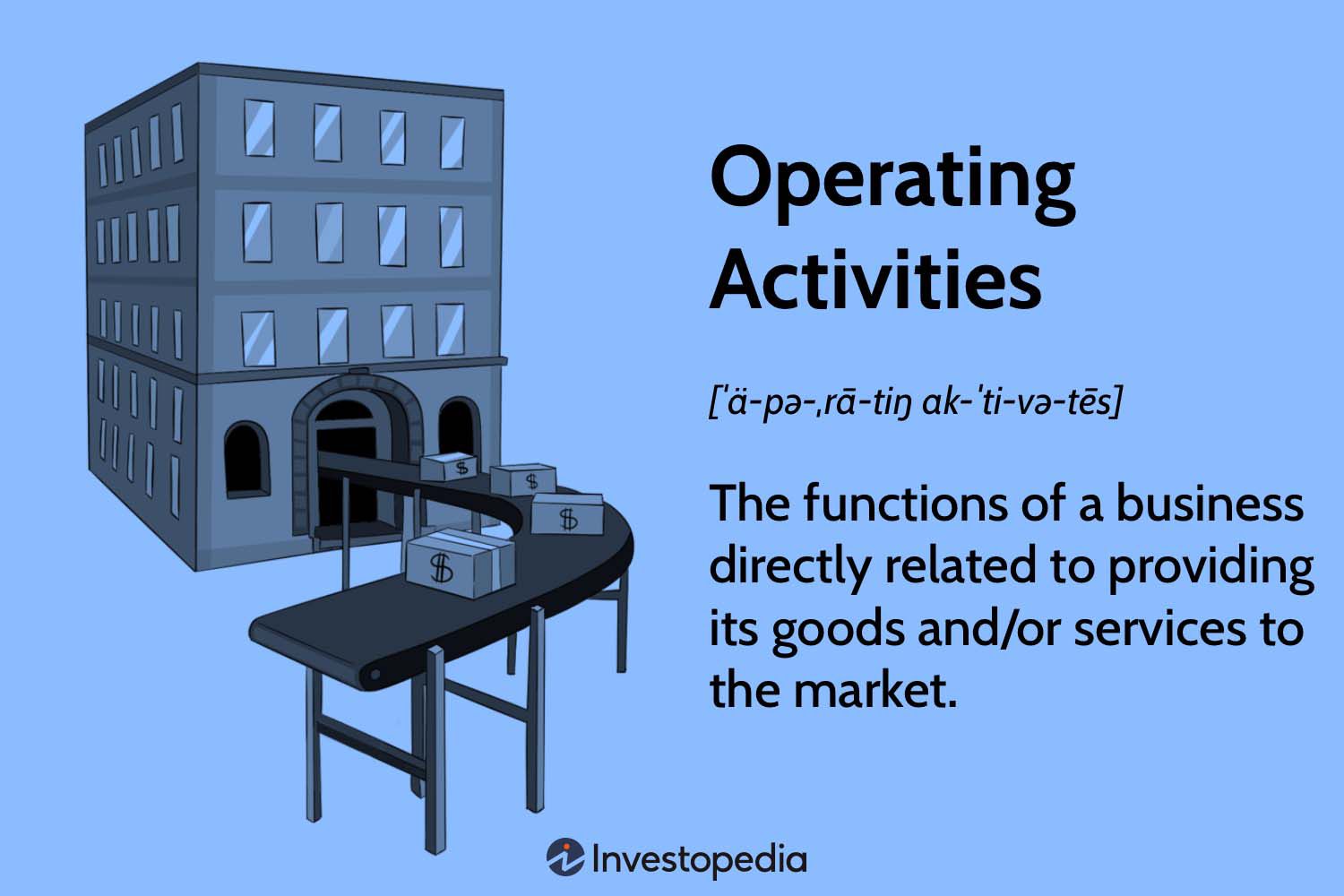 Operation Activities
