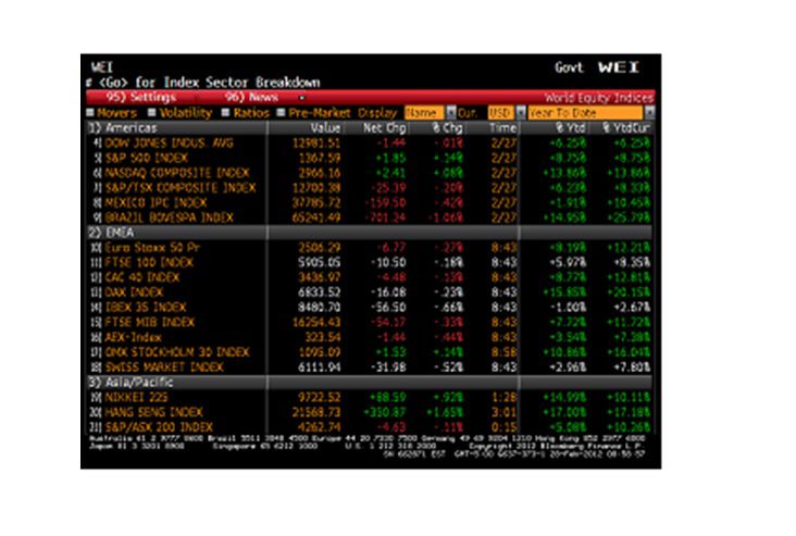 Market Monitor