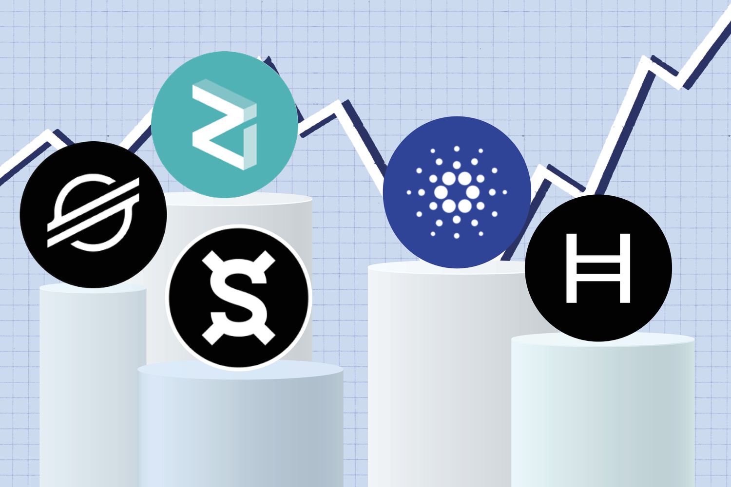 Coins To Watch Week of April 3, 2023: Stellar (XLM), Hedera (HBAR), Frax Share (FXS), Zilliqa (ZIL), and Cardano (ADA).