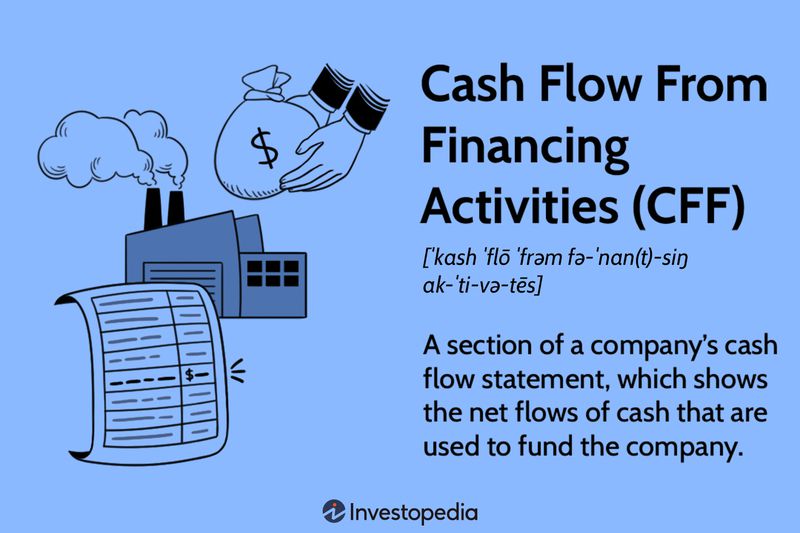 Cash Flow from Financing Activities (CFF)