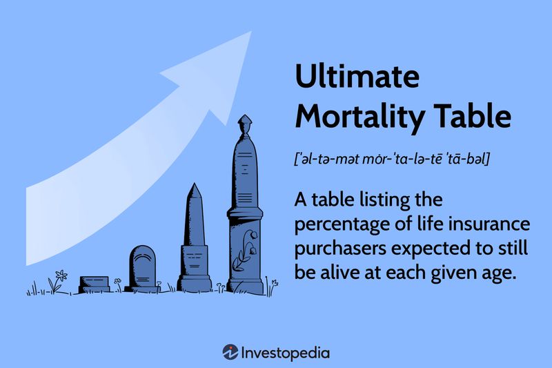 Ultimate Mortality Table